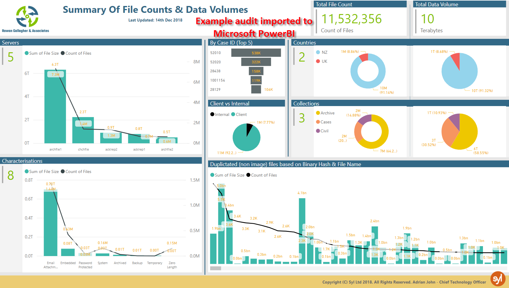 Content Audit Example Summary